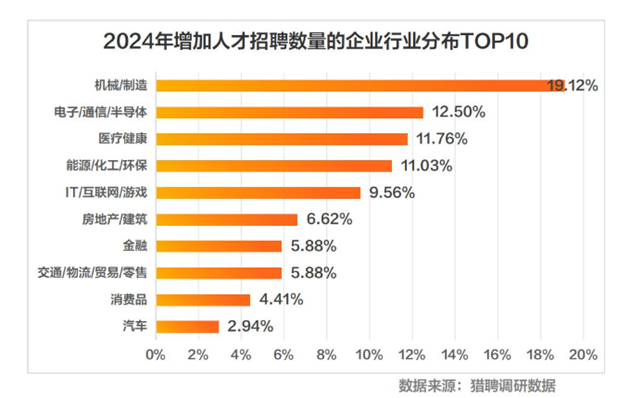 2024一季度AI相关职位需求爆发,薪资遥遥领先 - 第2张