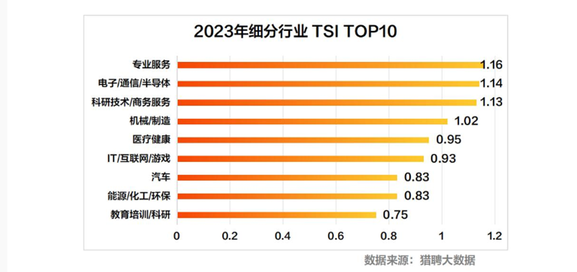 2024一季度AI相关职位需求爆发,薪资遥遥领先 - 第4张