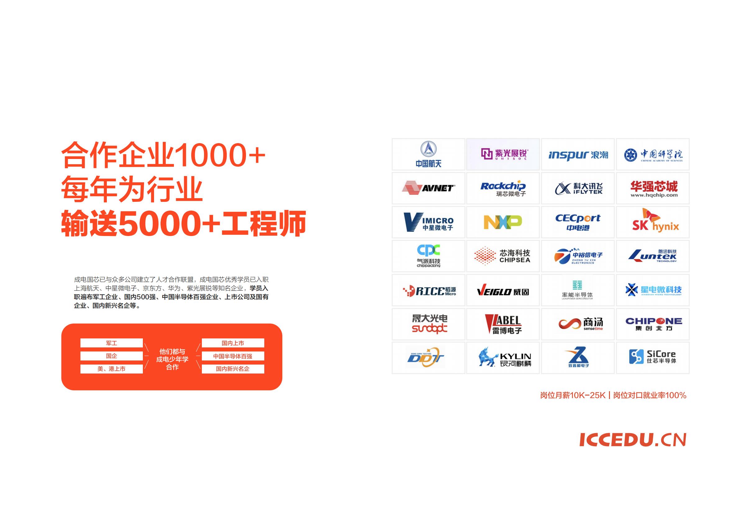 成电国芯FPGA就业班7.0课程:聚焦高速接口技术,打造高薪核心竞争力 - 第5张