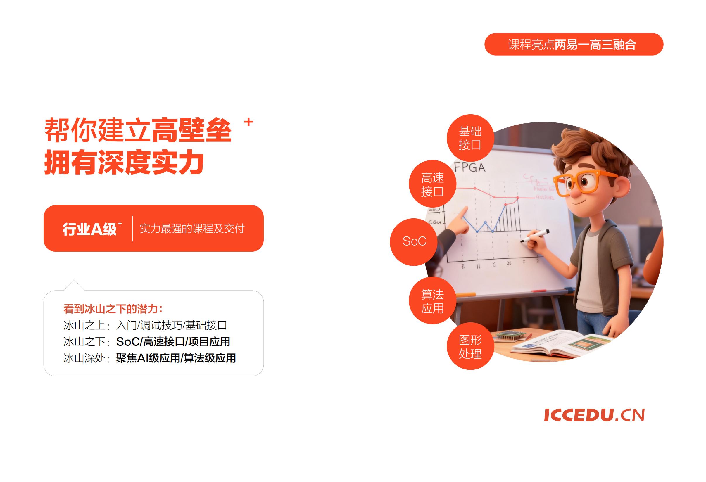 成电国芯FPGA就业班7.0课程:聚焦高速接口技术,打造高薪核心竞争力 - 第7张