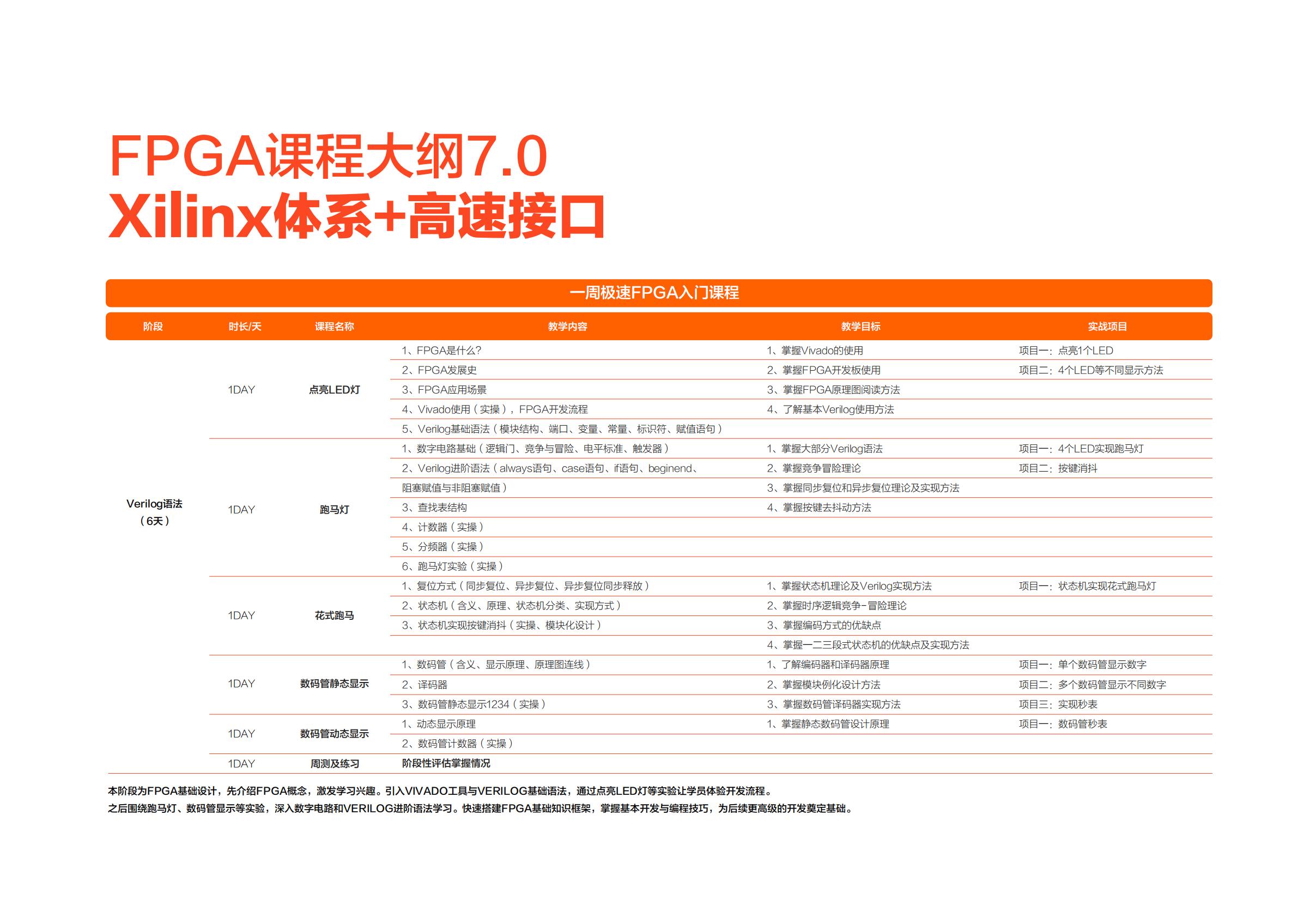 成电国芯FPGA就业班7.0课程:聚焦高速接口技术,打造高薪核心竞争力 - 第9张