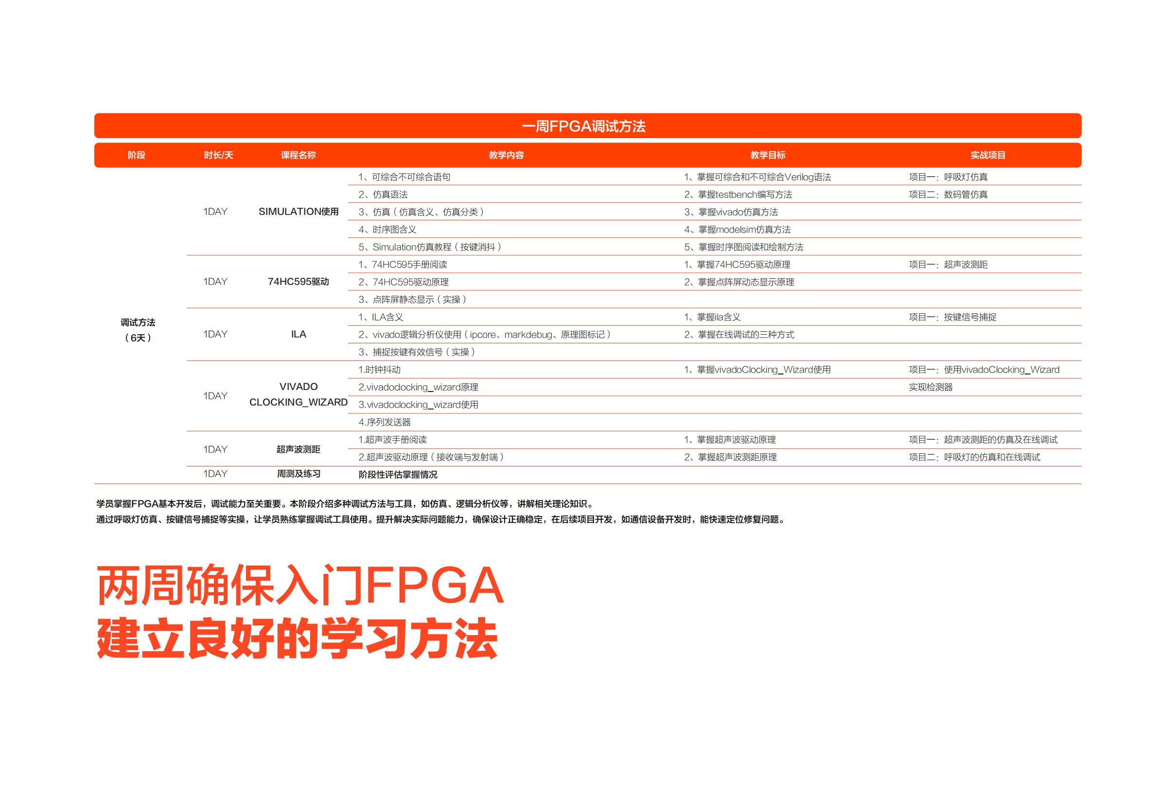 成电国芯FPGA就业班7.0课程:聚焦高速接口技术,打造高薪核心竞争力 - 第10张