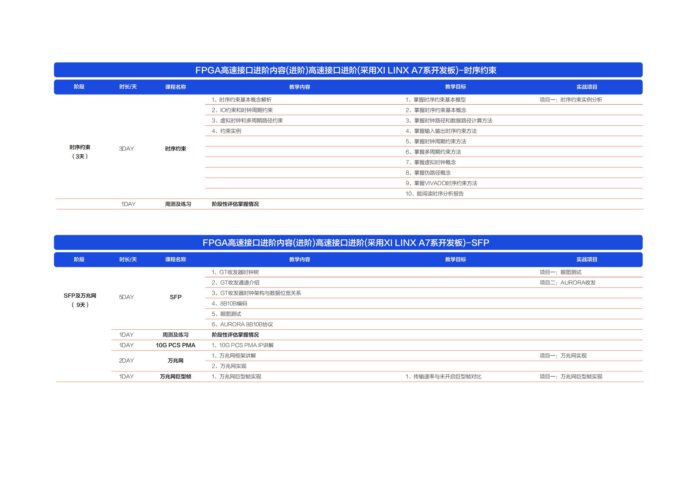 成电国芯FPGA就业班7.0课程:聚焦高速接口技术,打造高薪核心竞争力 - 第15张