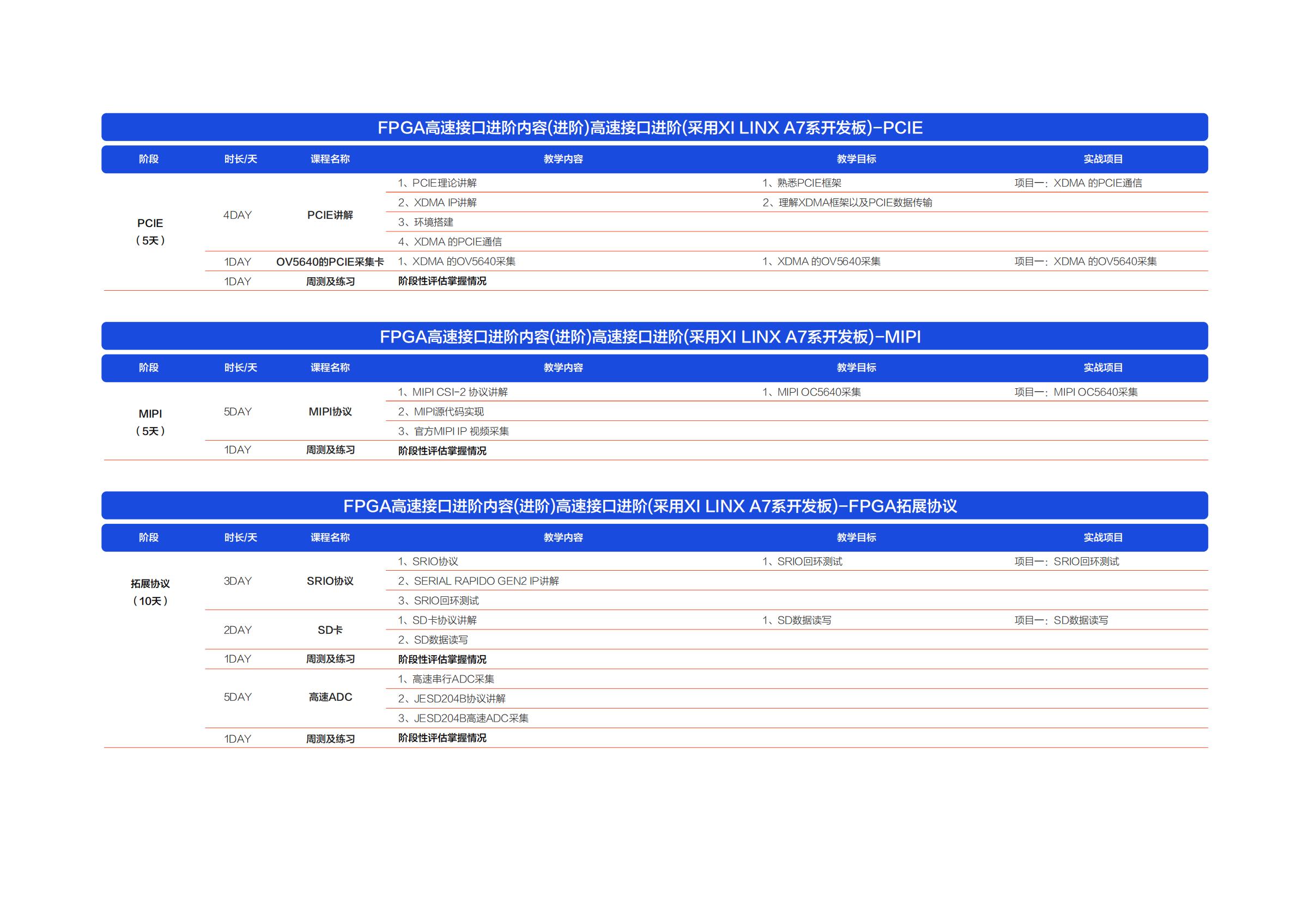 成电国芯FPGA就业班7.0课程:聚焦高速接口技术,打造高薪核心竞争力 - 第16张