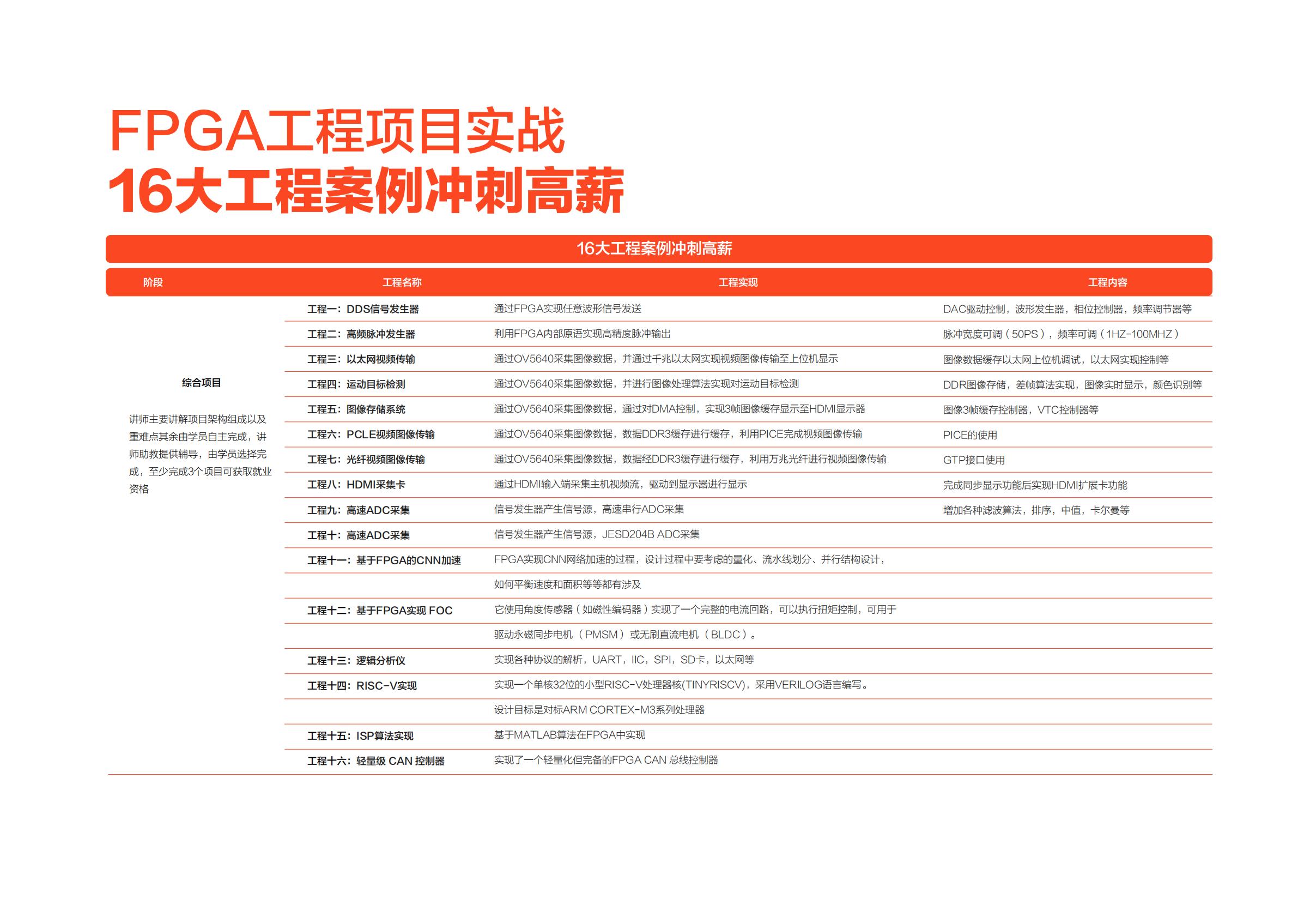 成电国芯FPGA就业班7.0课程:聚焦高速接口技术,打造高薪核心竞争力 - 第17张